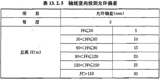 轴线竖向投测允许偏差