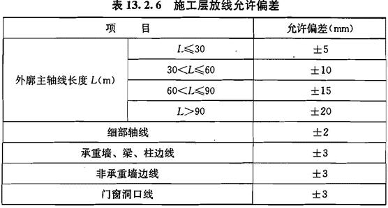 施工层放线允许偏差