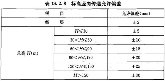 标高竖向传递允许偏差