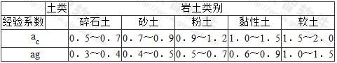 经验系数ac、ag