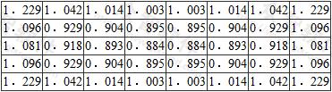  L/B=4～5