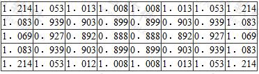  L/B=6～8