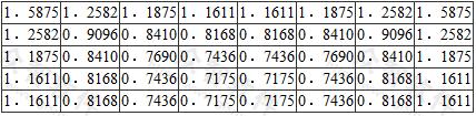  L/B=1