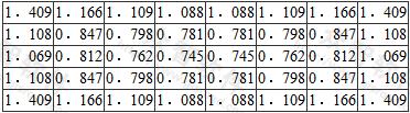 L/B=2～3
