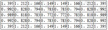  L/B=4～5