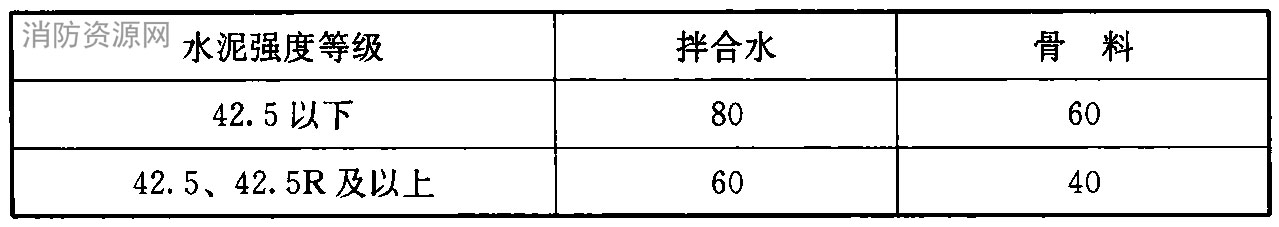 拌合水及骨料最高加热温度(℃)