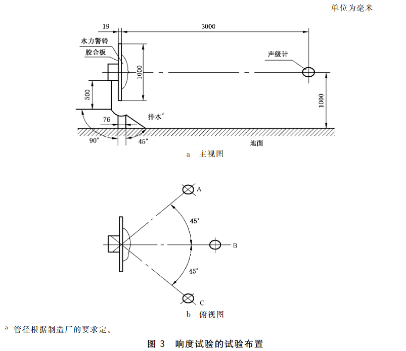 图3 响度试验的试验布置