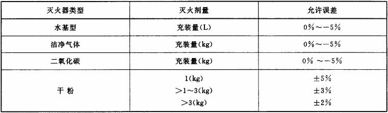 表1