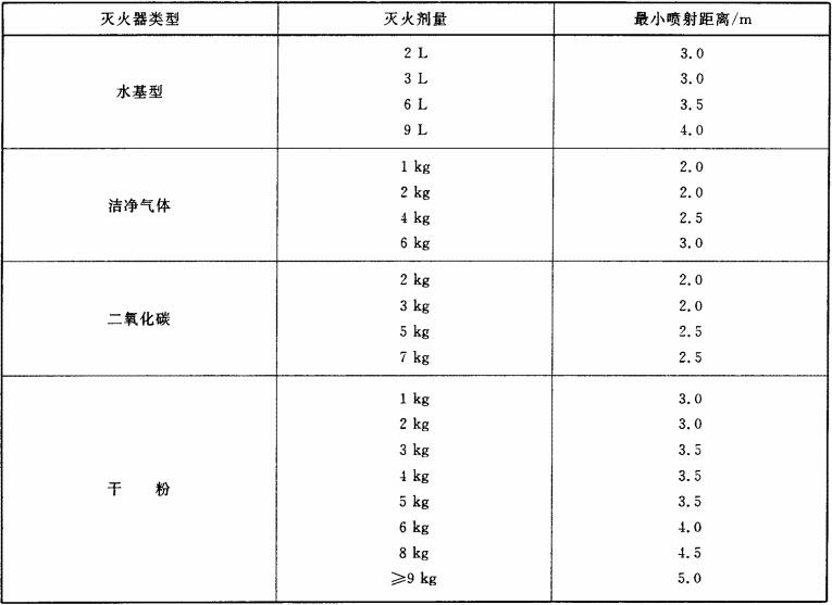 表6