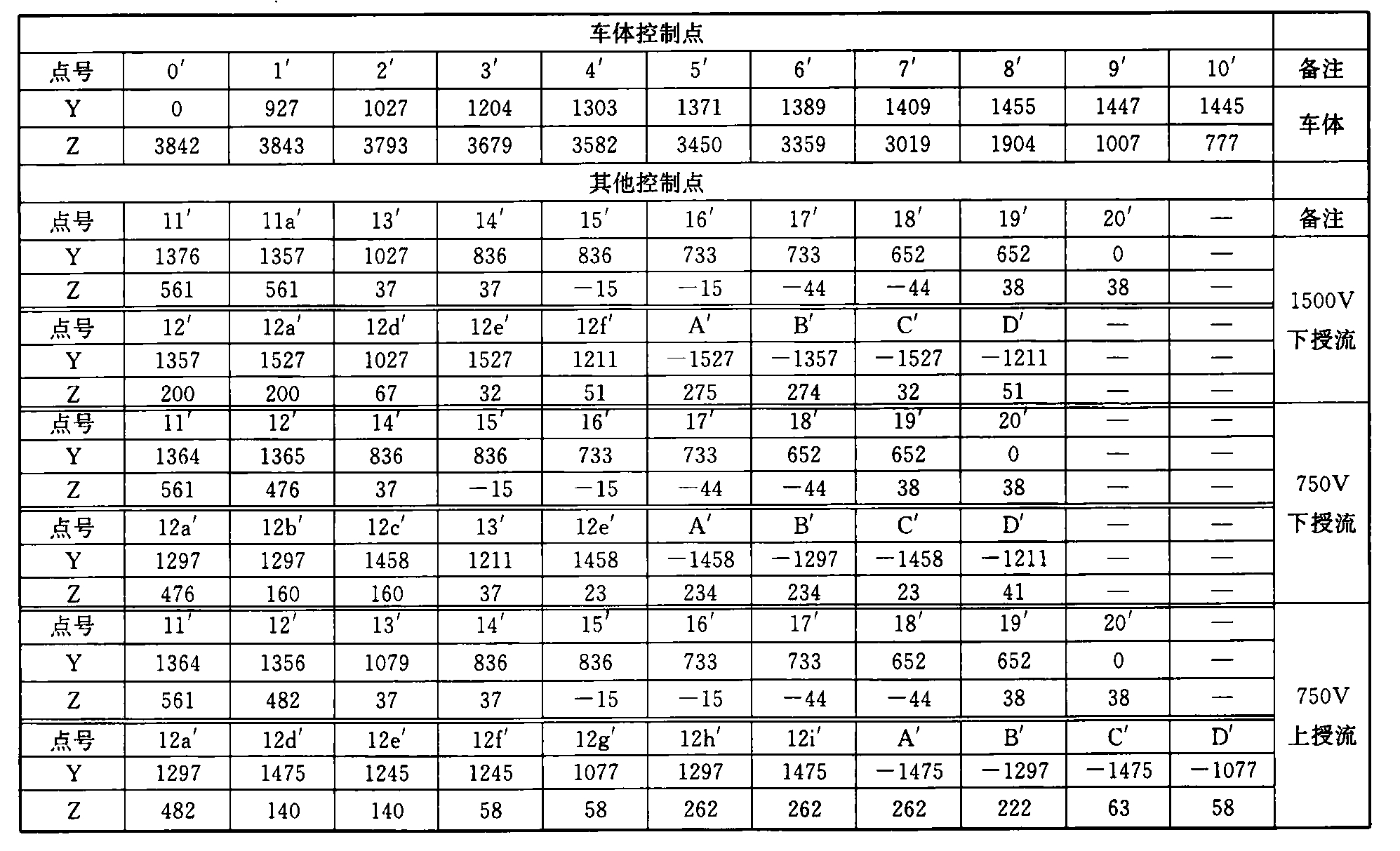 表B.0.1-6 车辆限界坐标值(隧道内过站直线地段)