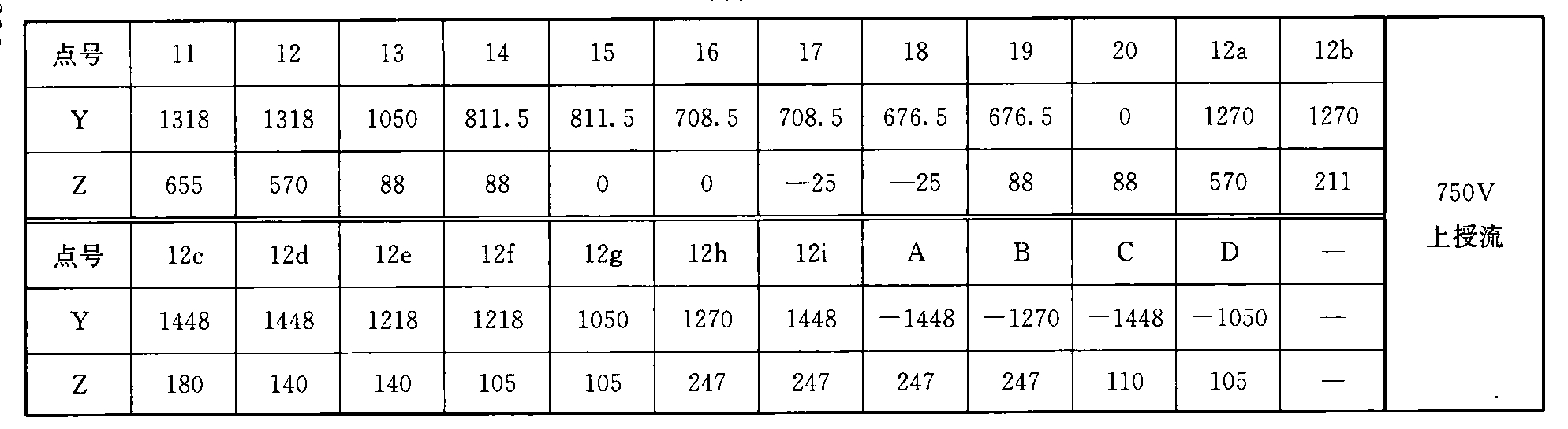 续表B.0.1-1