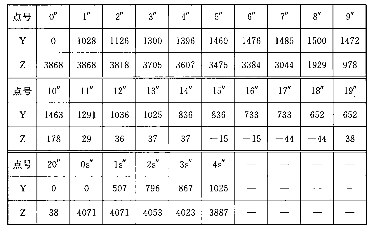 表C.0.1-3 设备限界坐标值(隧道内区间直线地段)(mm)