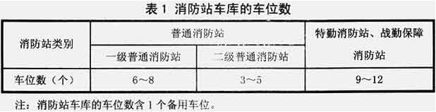 表1 消防站车库的车位数