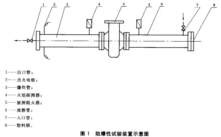 图1  阻爆性试验装置示意图