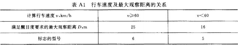 表A1  行车速度及最大观察距离的关系