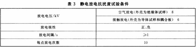 表3  静电放电抗扰度试验条件