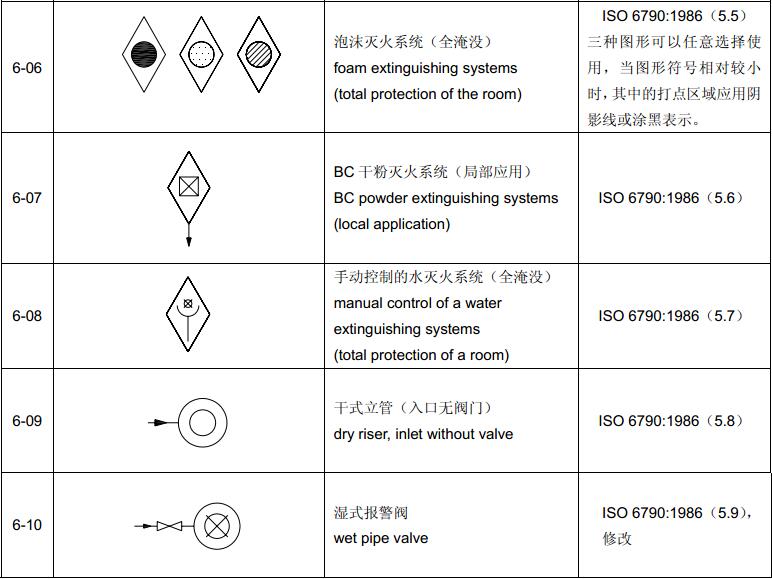 表4  组合图形符号