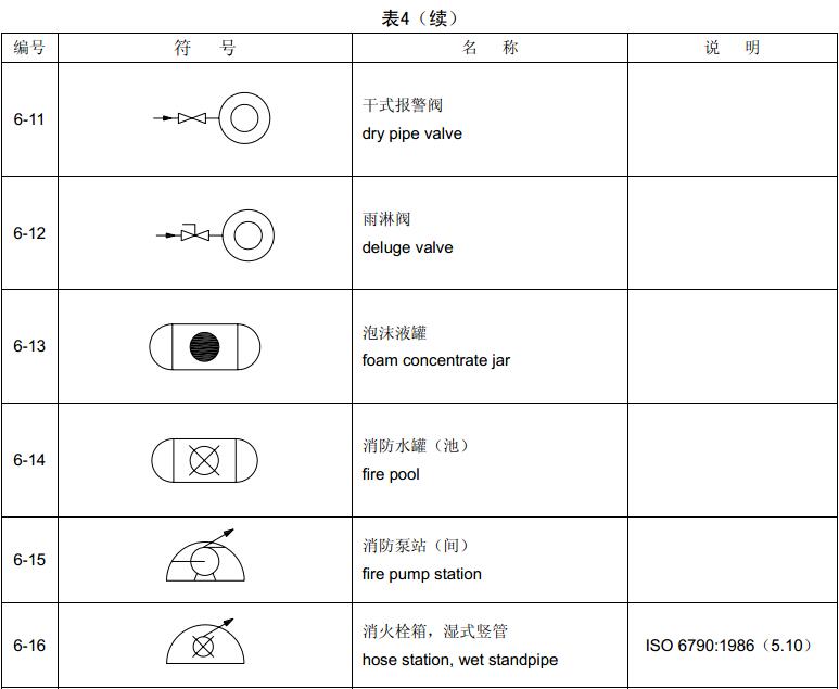 表4  组合图形符号