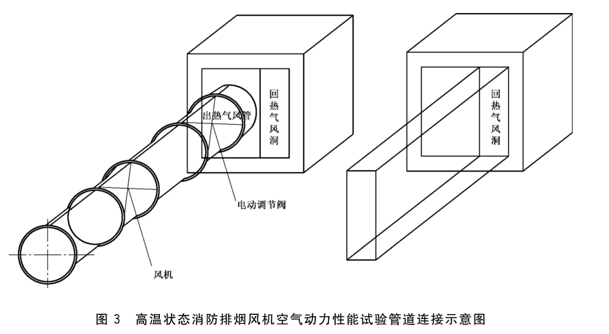 图3 高温状态消防排烟风机空气动力性能试验管道连接示意图