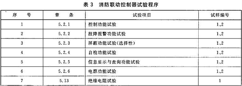 表3 消防联动控制器试验程序