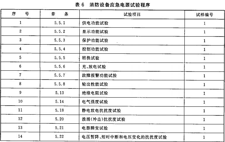 表6 消防设备应急电源试验程序