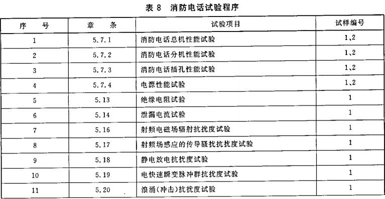 表8 消防电话试验程序
