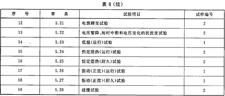 表8 消防电话试验程序