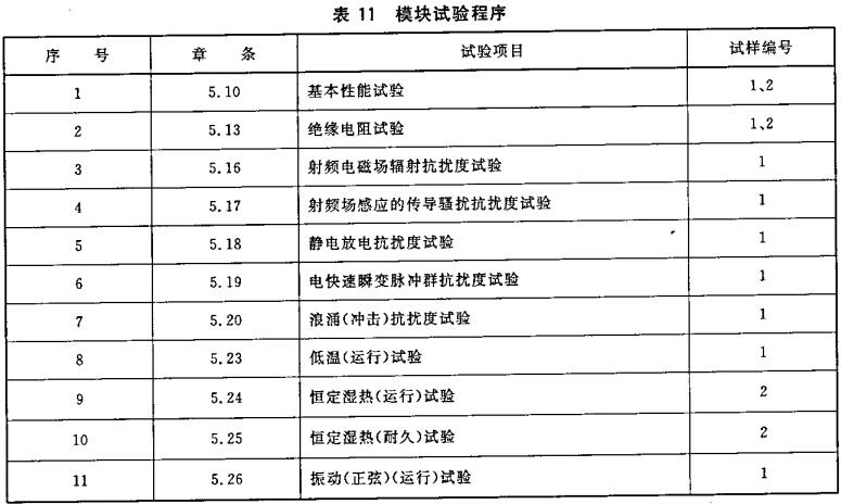 表11 模块试验程序