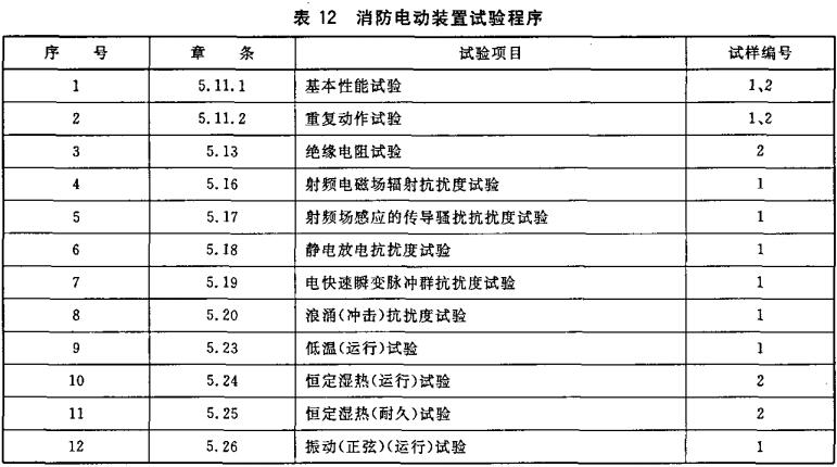 表12 消防电动装置试验程序