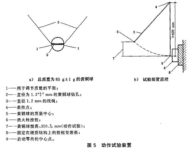 图5 动作试验装置
