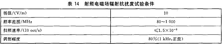 表14 射频电磁场辐射抗扰度试验条件