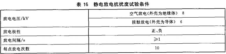 表16 静电放电抗扰度试验条件