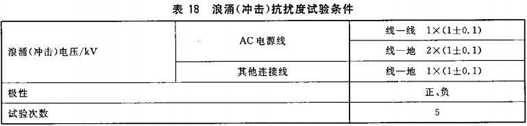 表18 浪涌(冲击)抗扰度试验条件