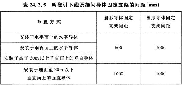 表24.2.5 明敷引下线及接闪导体固定支架的间距（mm）