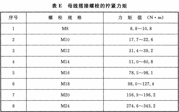 附录E 母线搭接螺栓的拧紧力矩