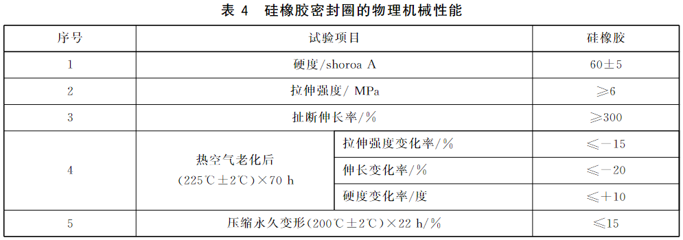 表4 硅橡胶密封圈的物理机械性能