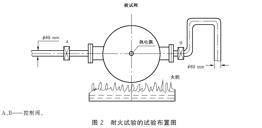 图2 耐火试验的试验布置图