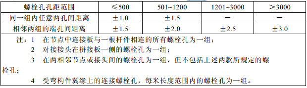 螺栓孔孔距允许偏差(mm)