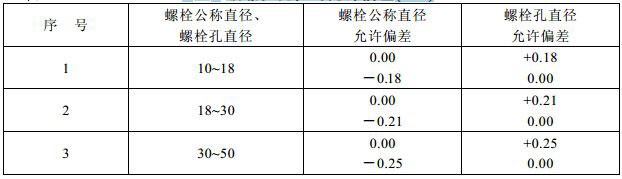 表7.6.1-1 A、B级螺栓孔径的允许偏差(mm)