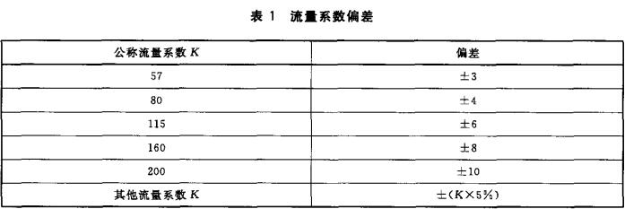 表1 流量系数偏差