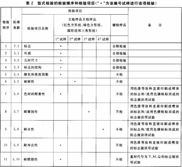 表2 型式检验的检验顺序和检验项目(“*”为该编号试样进行该项检验)