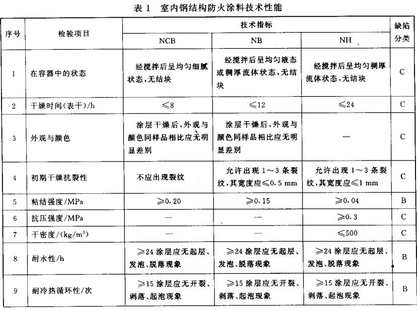 表1 室内钢结构防火涂料技术性能