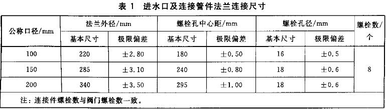 表1 进水口及连接管件法兰连接尺寸