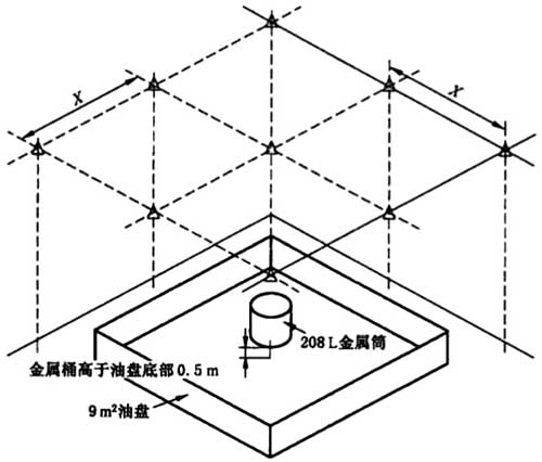 图6 带遮挡的油盘火试验布置图