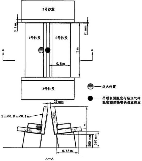 图9 模拟沙发及引燃点示意图