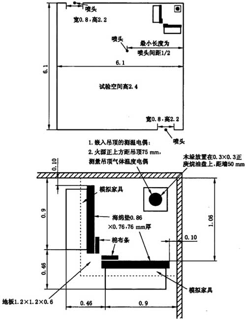 图7 墙角火灭火试验布置图