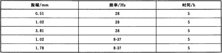 表4 振幅、频率和时间