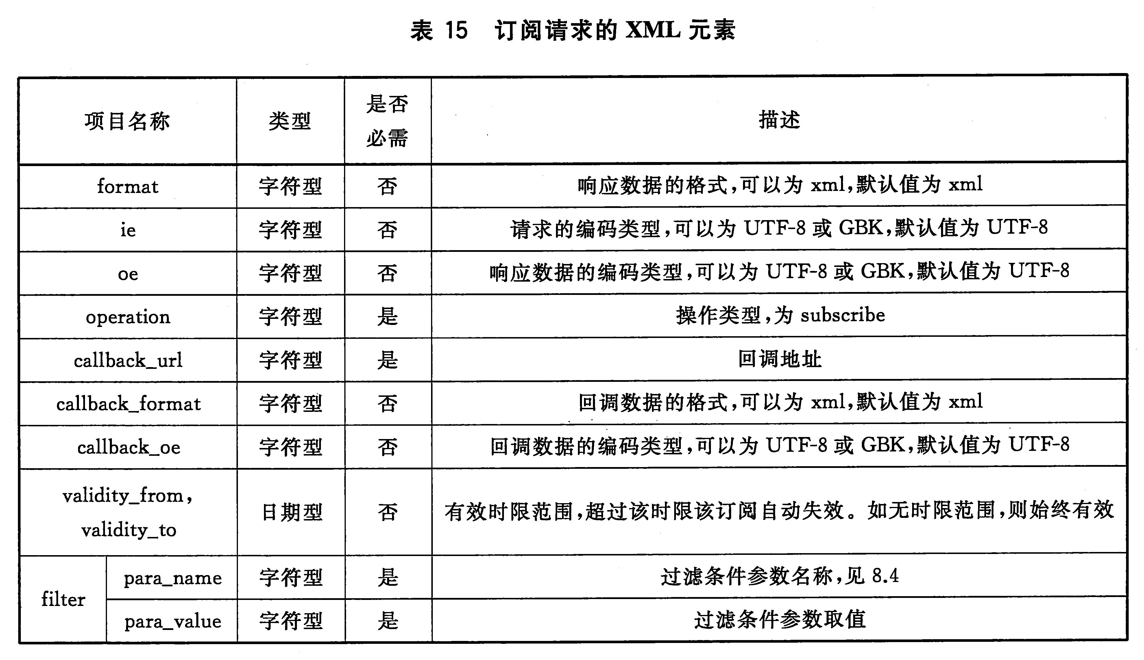 表15 订阅请求的XML元素