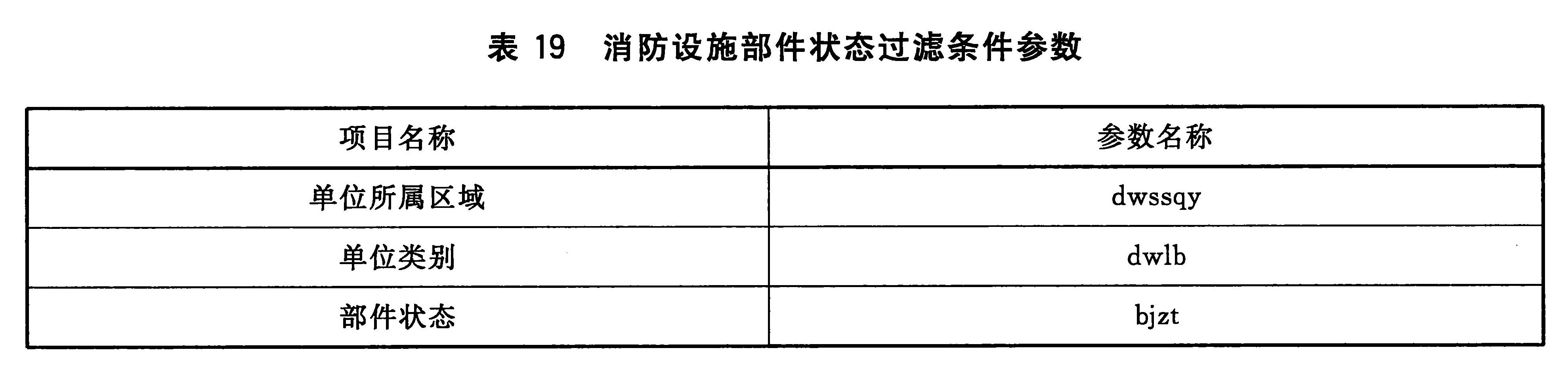 表19 消防设施部件状态过滤条件参数