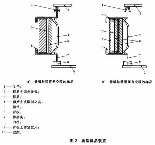 图2 典型样品装置